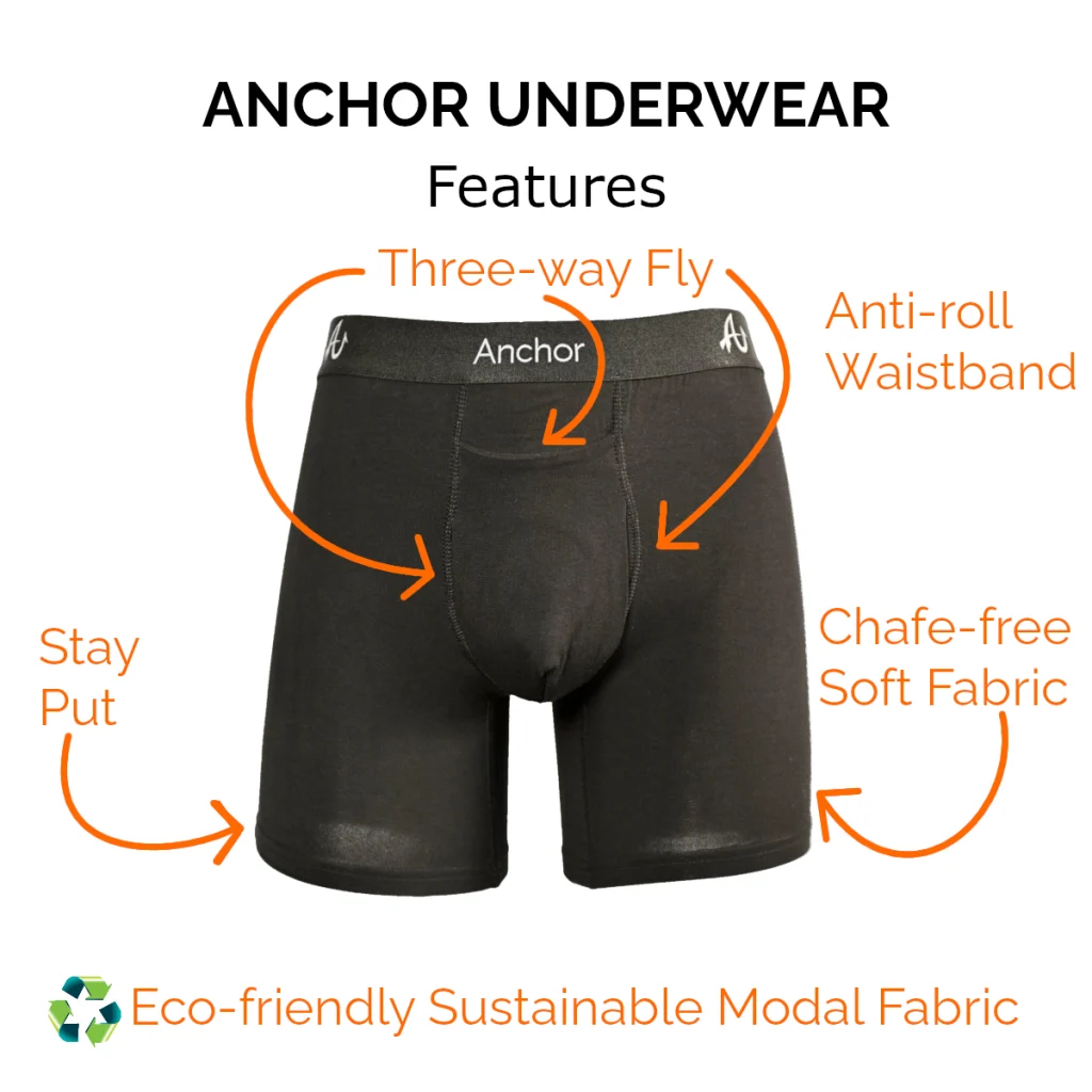 Anchor Underwear features depicted in image showing three-way fly, anti-roll waistband, chafe-free soft fabric, stay put design and eco-friendly sustainable modal fabric.