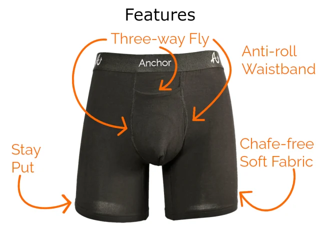 Anchor Underwear features depicted in image showing three-way fly, anti-roll waistband, chafe-free soft fabric, stay put design and eco-friendly sustainable modal fabric.